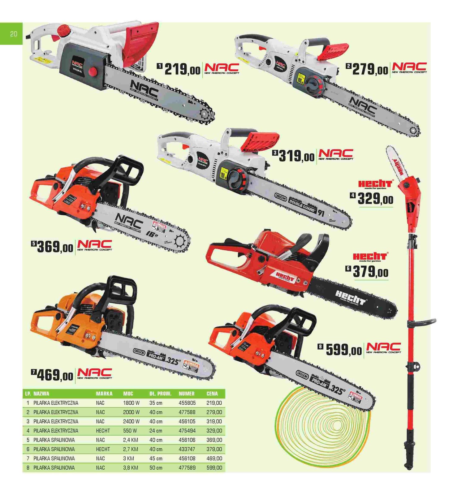 Gazetka promocyjna Praktiker str. 20