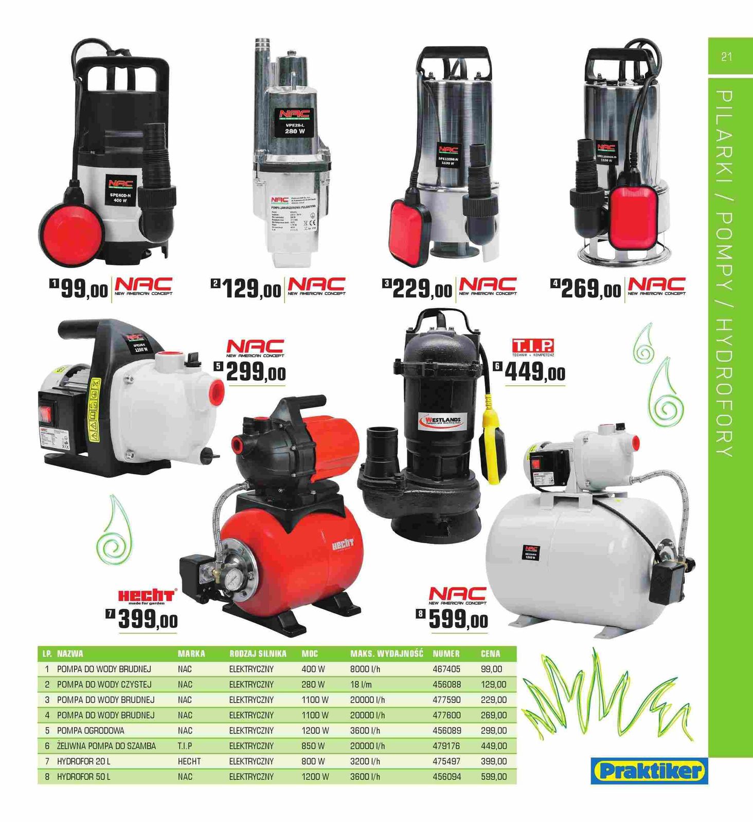 Gazetka promocyjna Praktiker str. 21