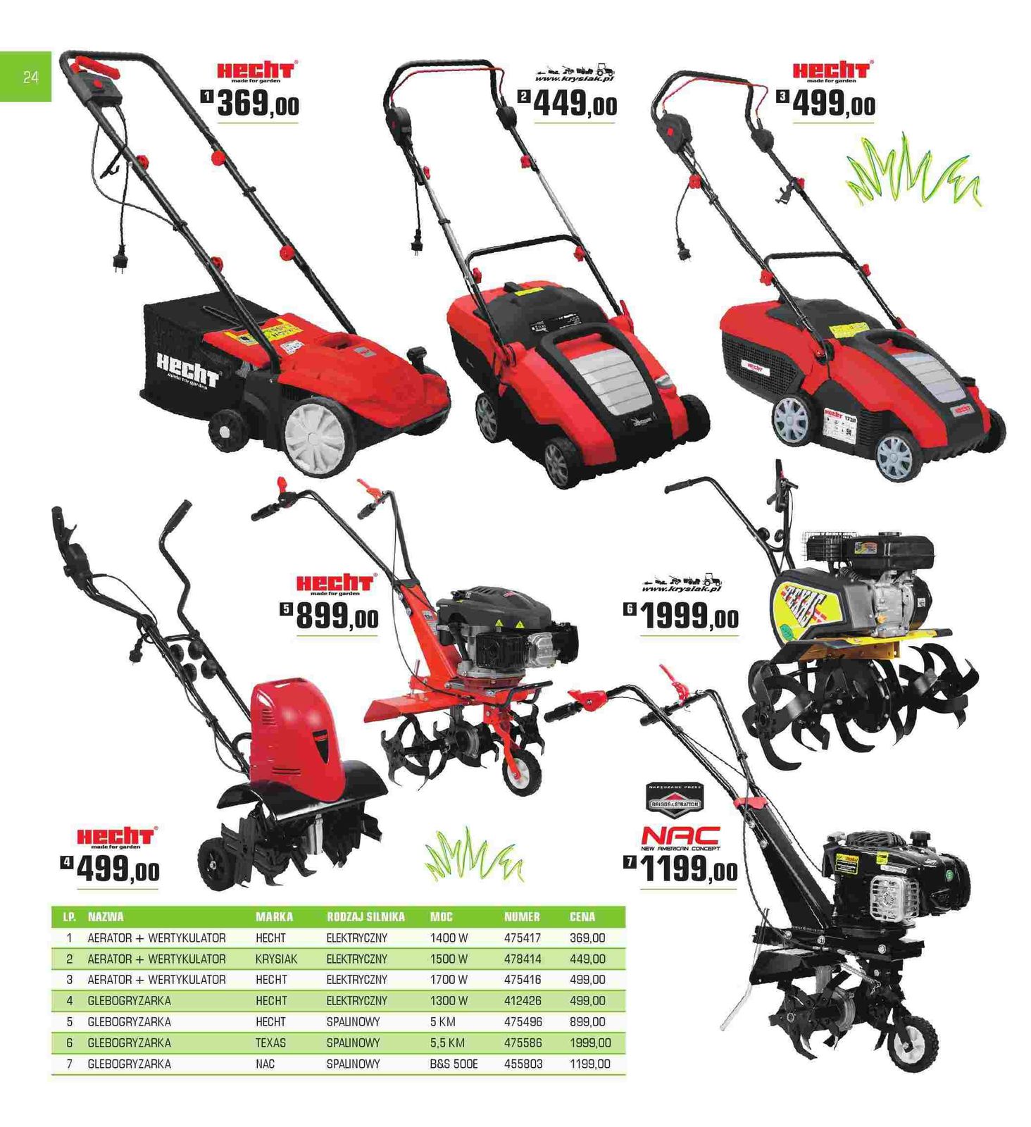 Gazetka promocyjna Praktiker str. 24