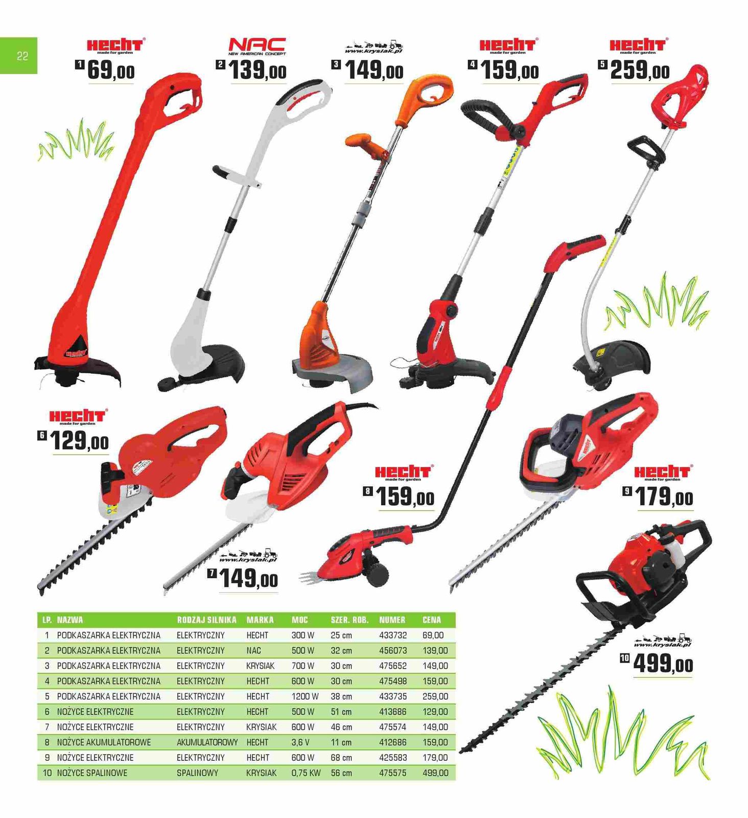 Gazetka promocyjna Praktiker str. 22