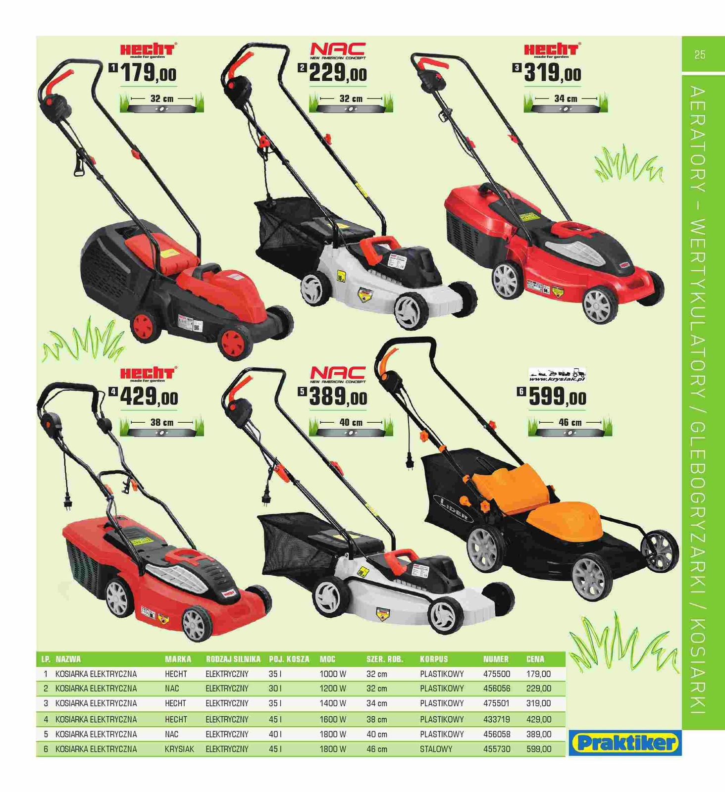 Gazetka promocyjna Praktiker str. 25